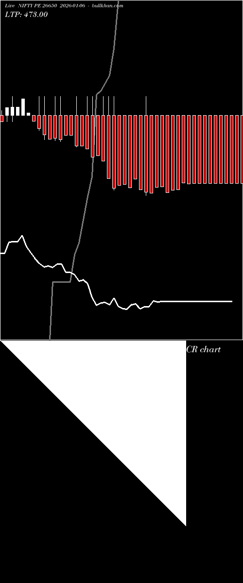  option chart NIFTY PE 26650 2026-01-06 