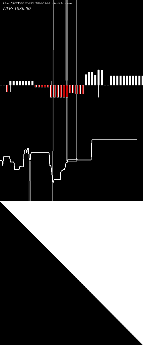  option chart NIFTY PE 26650 2026-01-20 