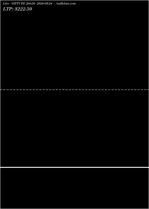  option chart NIFTY PE 26650 2026-03-24 