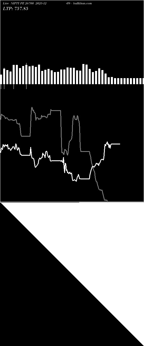  option chart NIFTY PE 26700 2025-12-09 
