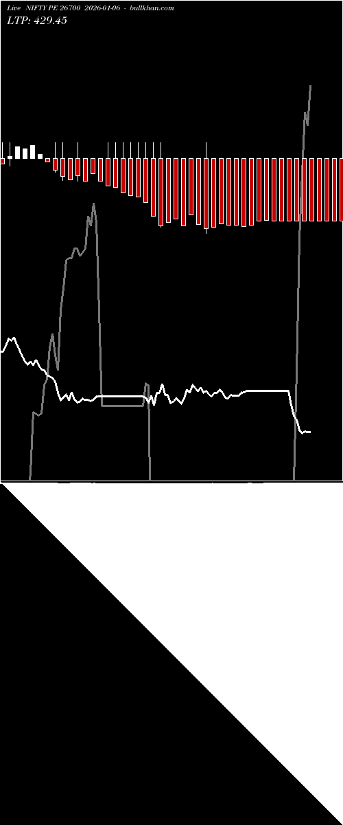  option chart NIFTY PE 26700 2026-01-06 