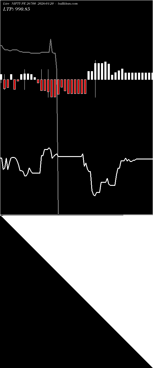  option chart NIFTY PE 26700 2026-01-20 