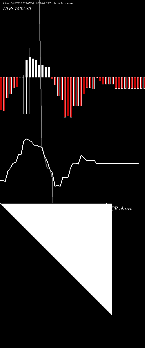  option chart NIFTY PE 26700 2026-01-27 