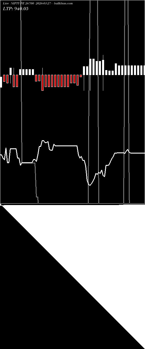  option chart NIFTY PE 26700 2026-01-27 