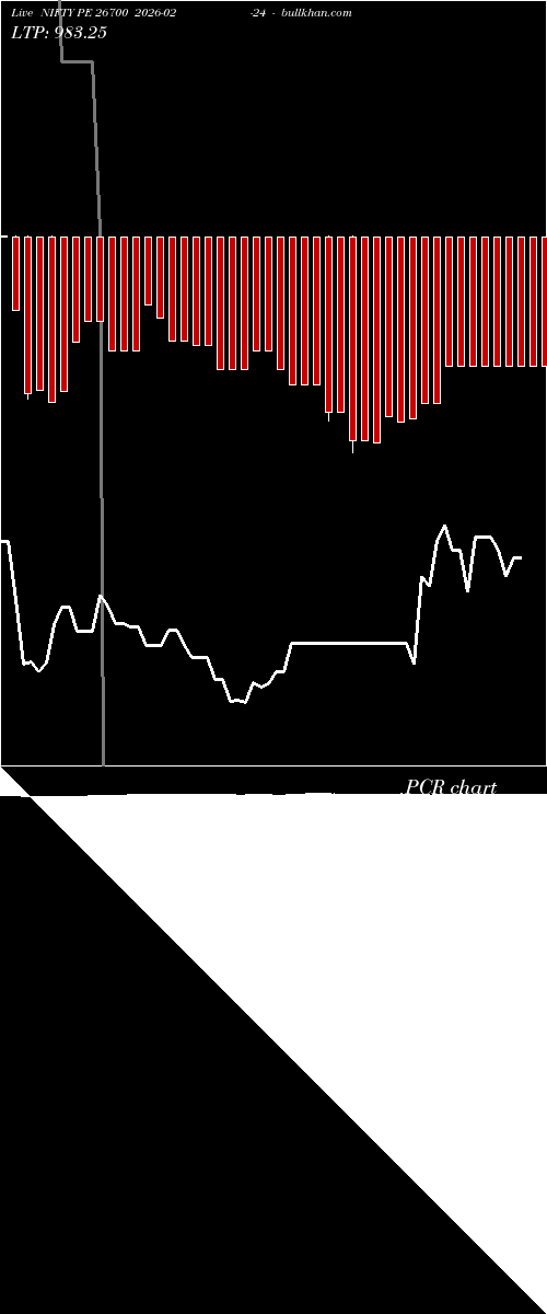  option chart NIFTY PE 26700 2026-02-24 