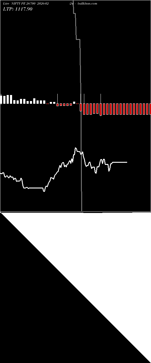  option chart NIFTY PE 26700 2026-02-24 