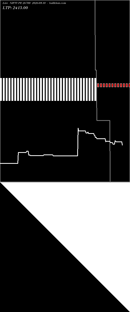  option chart NIFTY PE 26700 2026-03-10 
