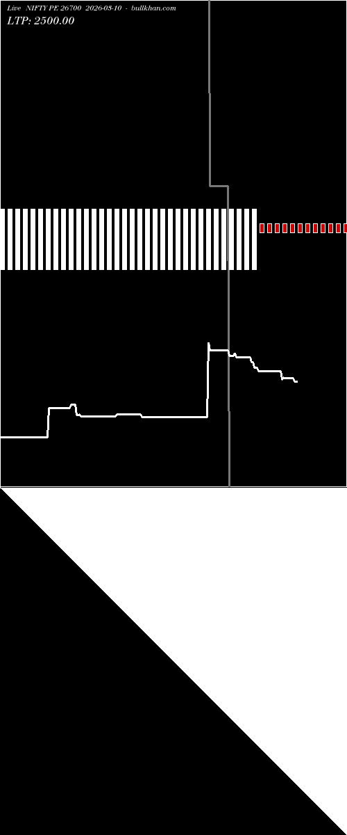  option chart NIFTY PE 26700 2026-03-10 