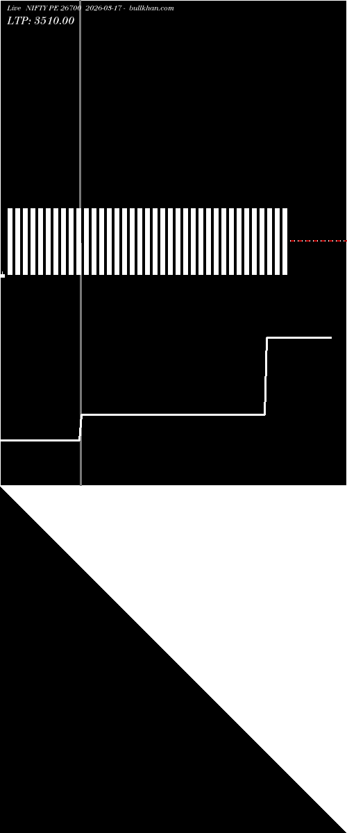  option chart NIFTY PE 26700 2026-03-17 
