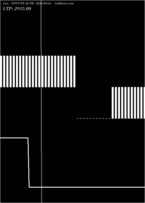  option chart NIFTY PE 26700 2026-03-24 
