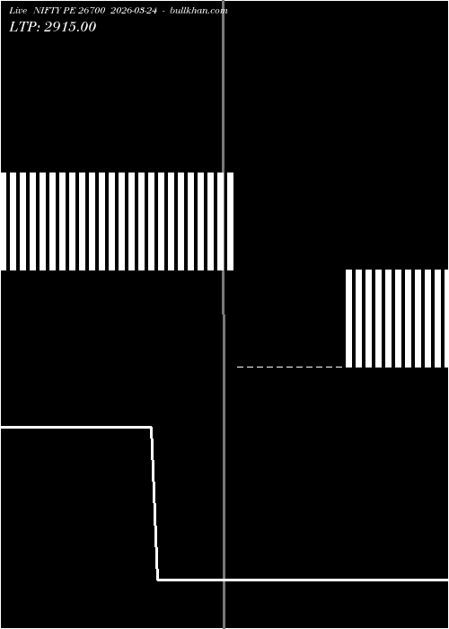  option chart NIFTY PE 26700 2026-03-24 