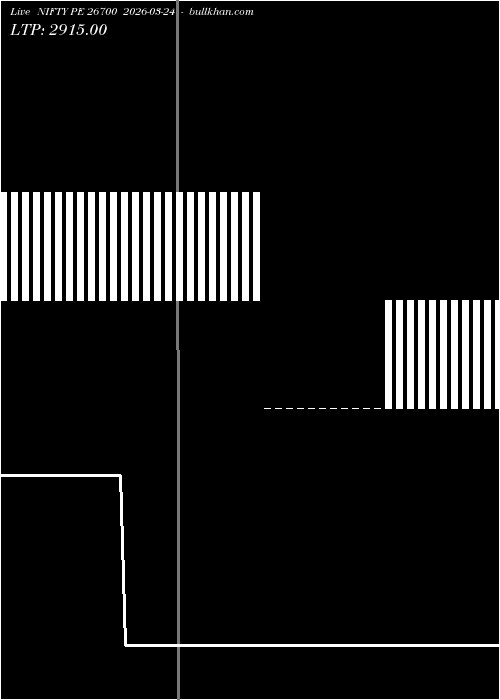  option chart NIFTY PE 26700 2026-03-24 