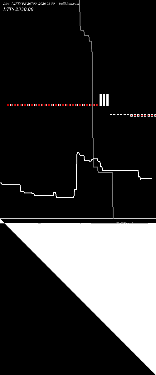  option chart NIFTY PE 26700 2026-03-30 