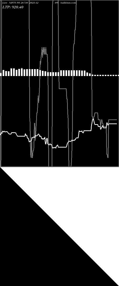  option chart NIFTY PE 26750 2025-12-09 