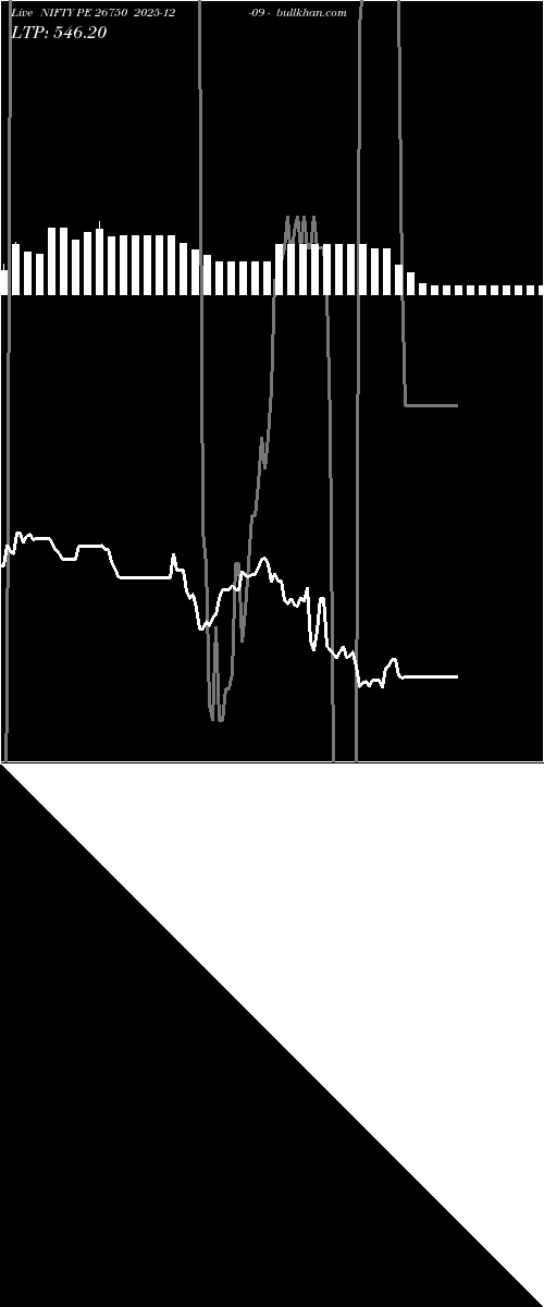  option chart NIFTY PE 26750 2025-12-09 