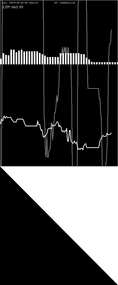  option chart NIFTY PE 26750 2025-12-09 