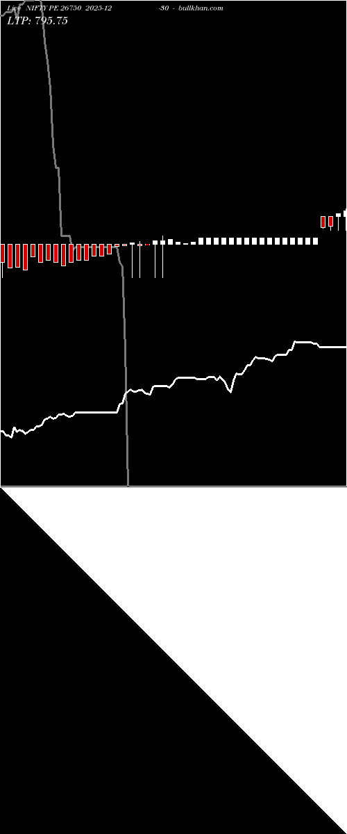  option chart NIFTY PE 26750 2025-12-30 