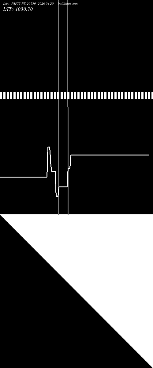  option chart NIFTY PE 26750 2026-01-20 
