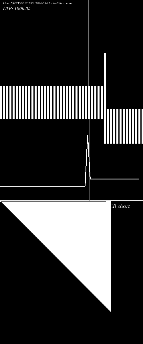  option chart NIFTY PE 26750 2026-01-27 