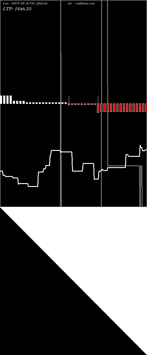  option chart NIFTY PE 26750 2026-02-24 