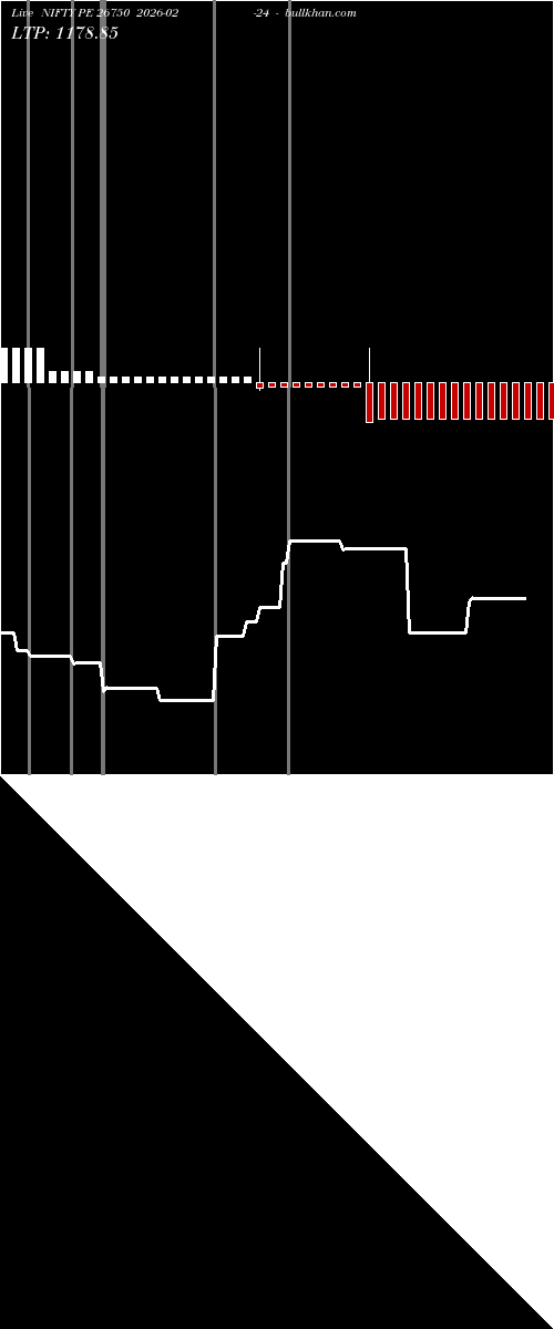  option chart NIFTY PE 26750 2026-02-24 