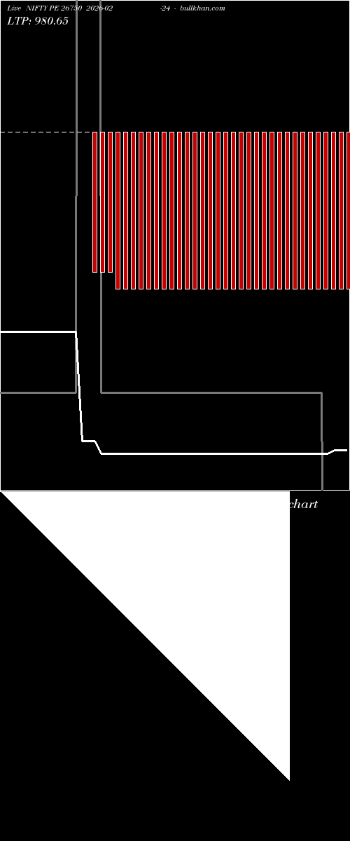  option chart NIFTY PE 26750 2026-02-24 