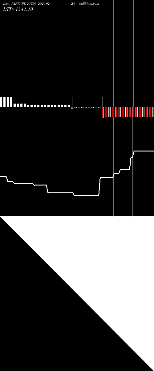  option chart NIFTY PE 26750 2026-02-24 