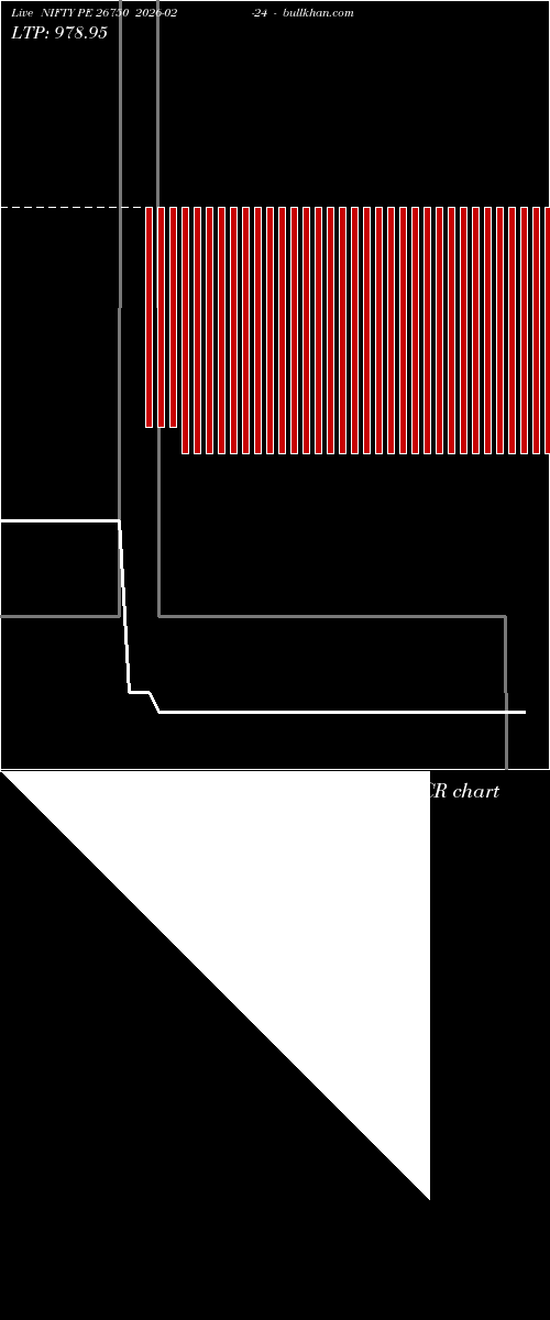  option chart NIFTY PE 26750 2026-02-24 