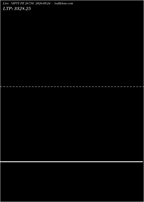  option chart NIFTY PE 26750 2026-03-24 