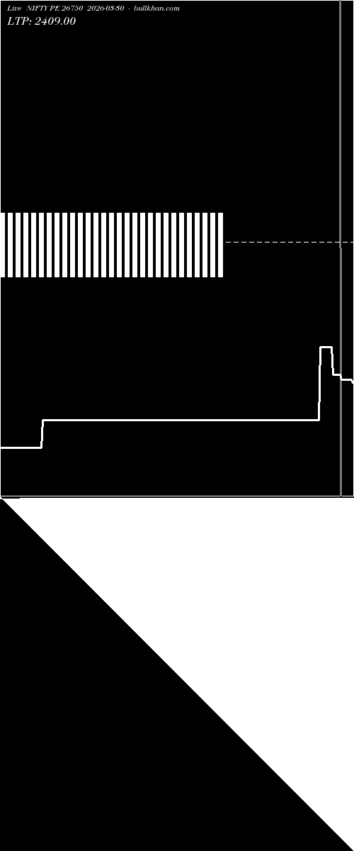  option chart NIFTY PE 26750 2026-03-30 