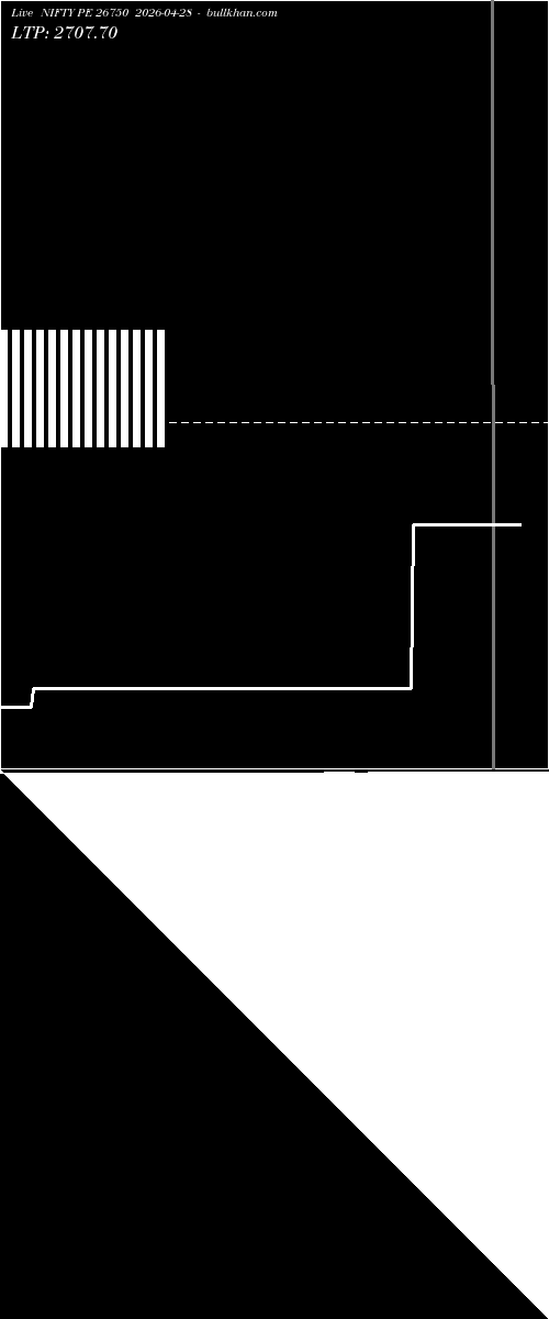  option chart NIFTY PE 26750 2026-04-28 