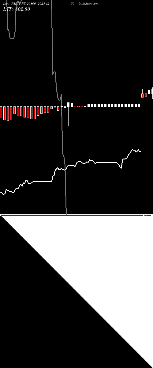  option chart NIFTY PE 26800 2025-12-30 
