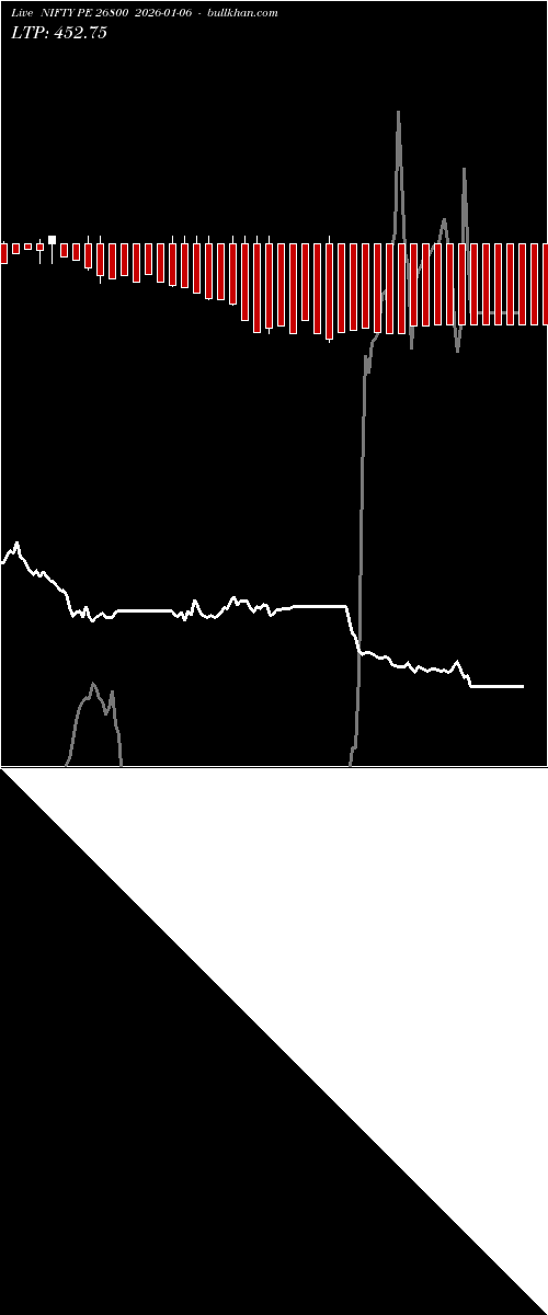  option chart NIFTY PE 26800 2026-01-06 