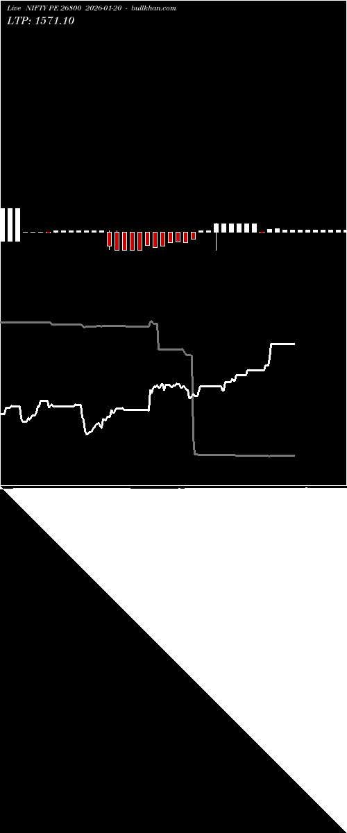  option chart NIFTY PE 26800 2026-01-20 
