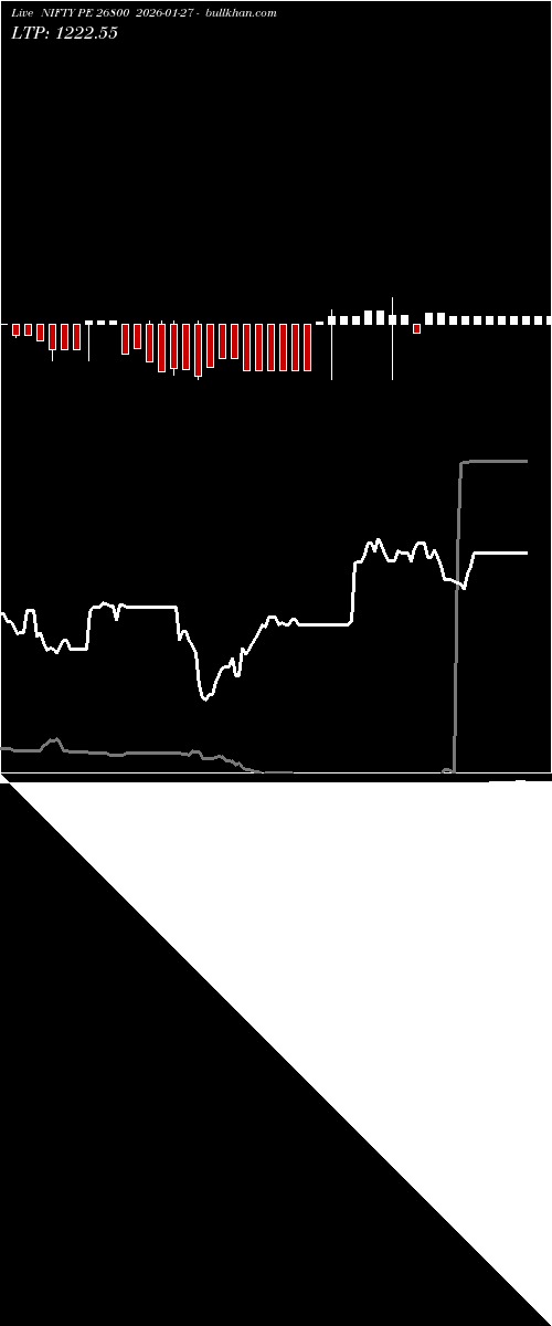  option chart NIFTY PE 26800 2026-01-27 