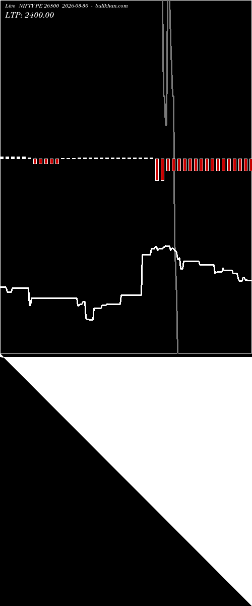  option chart NIFTY PE 26800 2026-03-30 