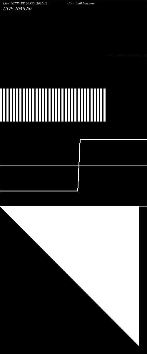  option chart NIFTY PE 26850 2025-12-16 
