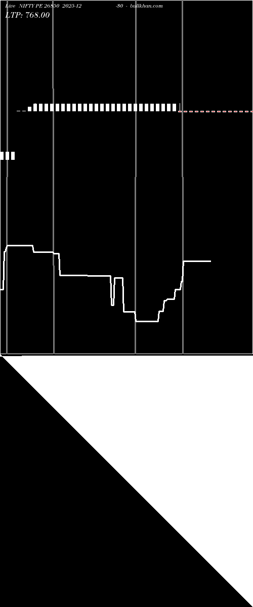 option chart NIFTY PE 26850 2025-12-30 