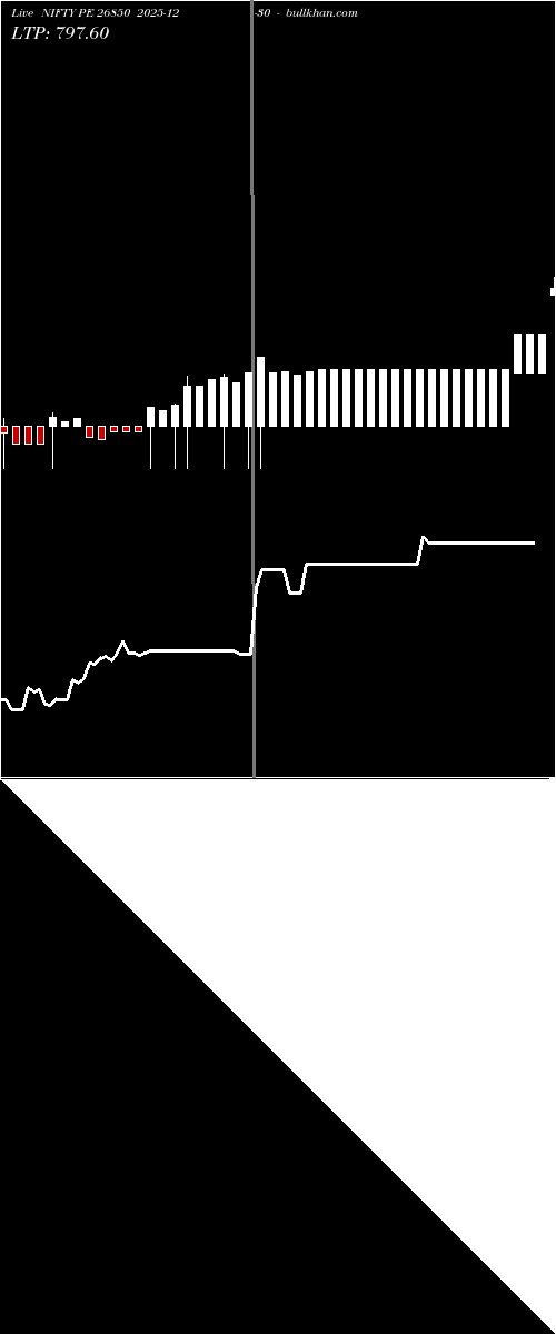  option chart NIFTY PE 26850 2025-12-30 