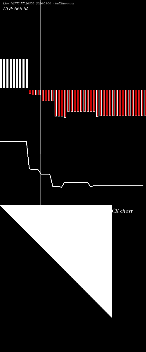  option chart NIFTY PE 26850 2026-01-06 