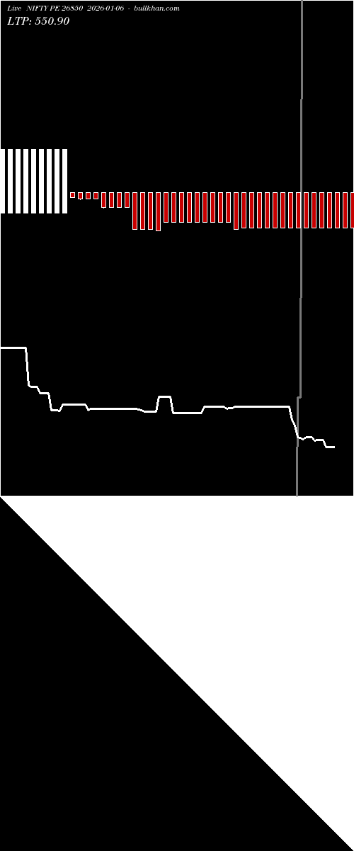  option chart NIFTY PE 26850 2026-01-06 