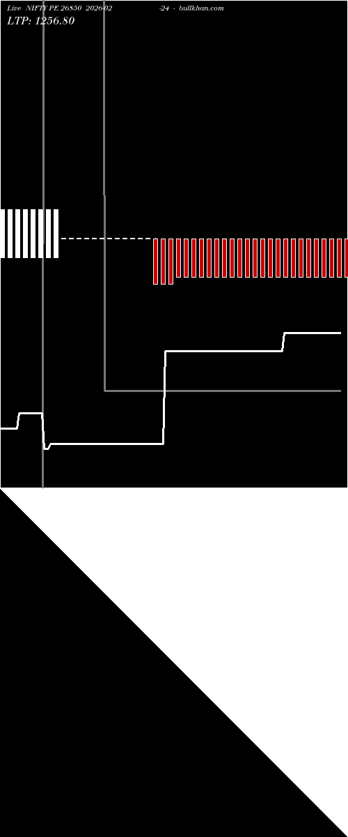  option chart NIFTY PE 26850 2026-02-24 
