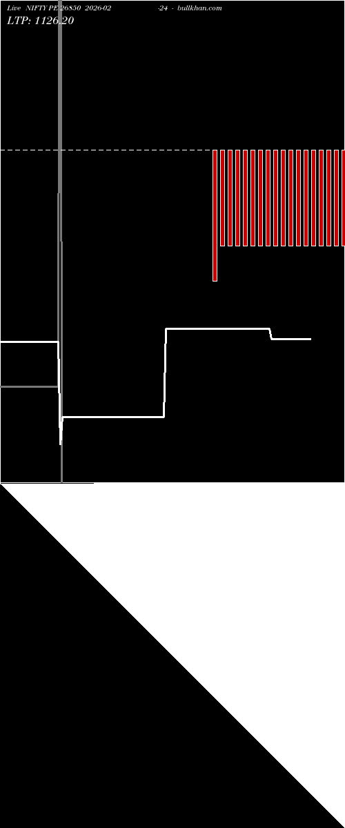 option chart NIFTY PE 26850 2026-02-24 
