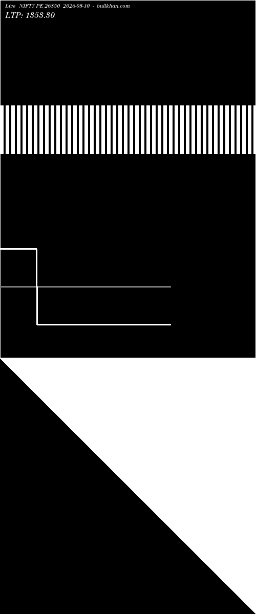  option chart NIFTY PE 26850 2026-03-10 