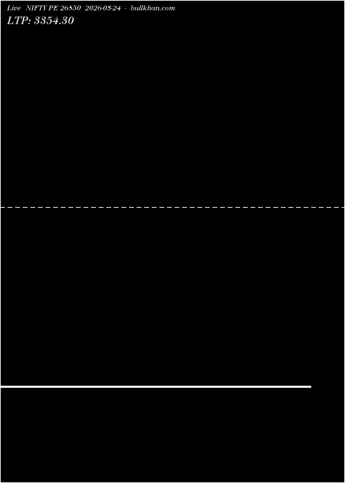  option chart NIFTY PE 26850 2026-03-24 