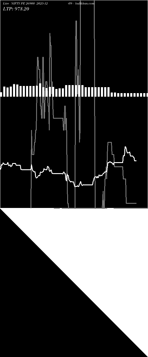  option chart NIFTY PE 26900 2025-12-09 