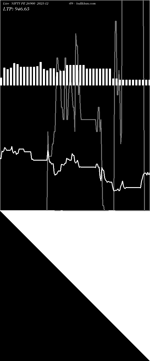 option chart NIFTY PE 26900 2025-12-09 