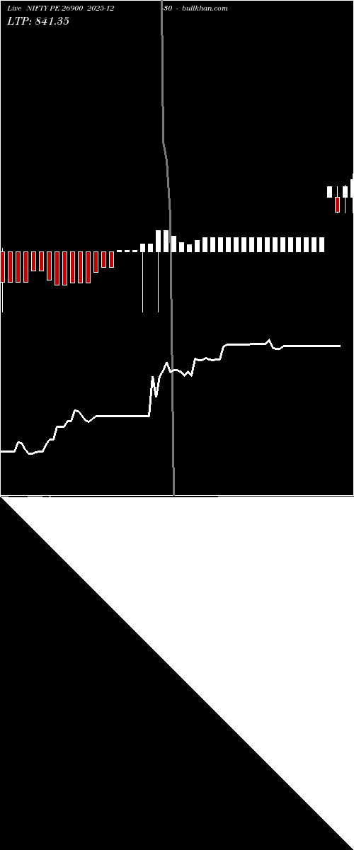  option chart NIFTY PE 26900 2025-12-30 