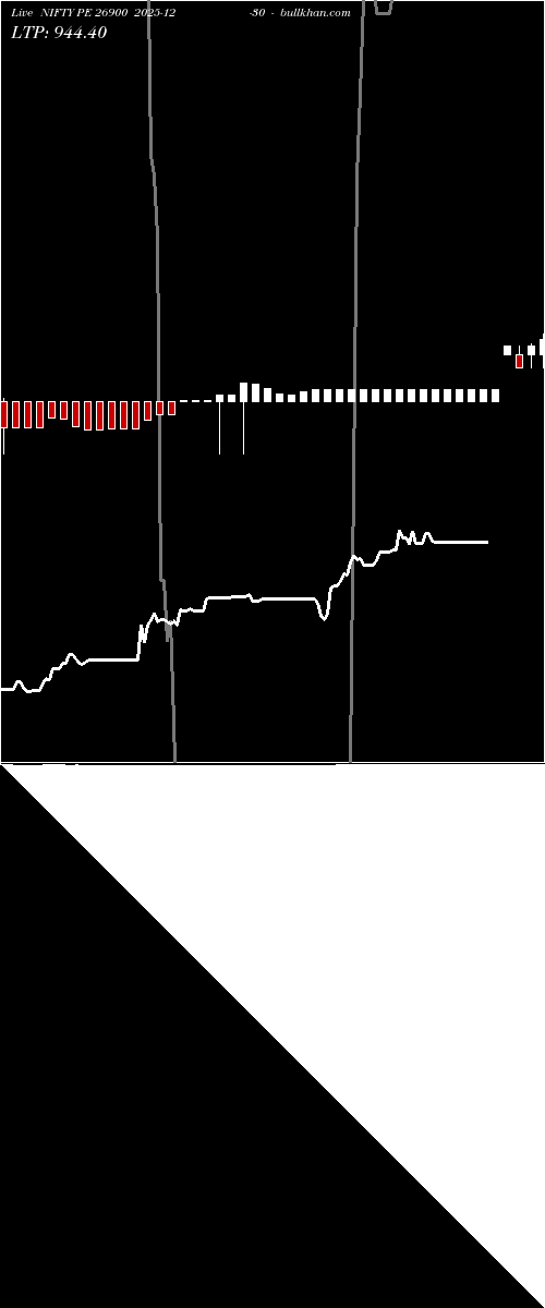 option chart NIFTY PE 26900 2025-12-30 