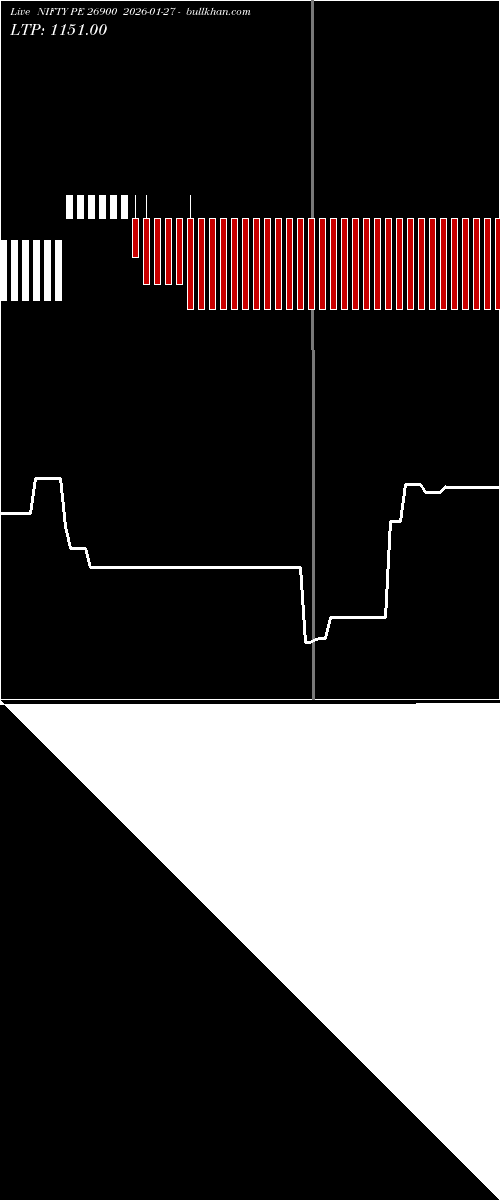  option chart NIFTY PE 26900 2026-01-27 